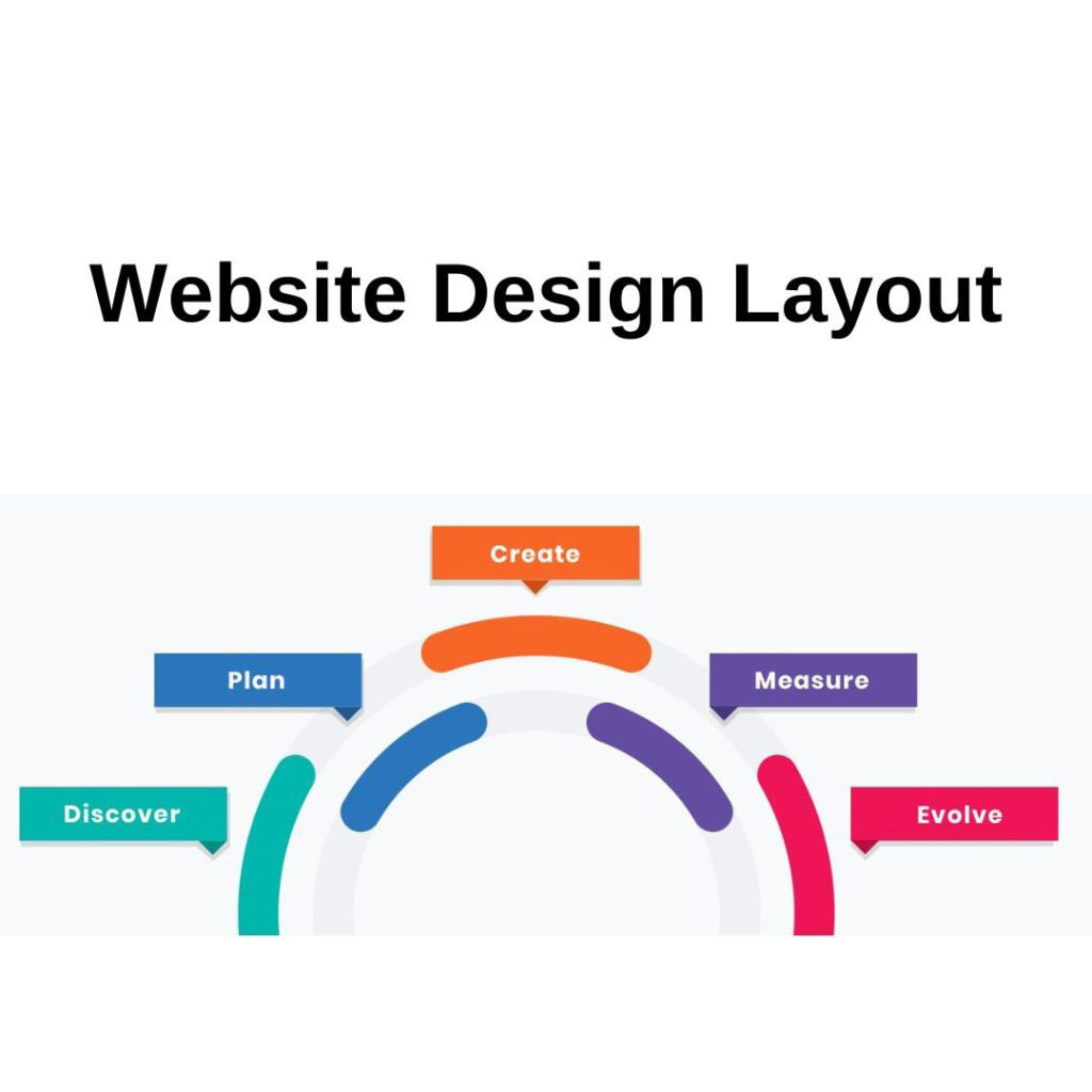 The-Crucial-Role-of-Metrics-in-Website-Design-Success - OCH Creative Marketing Agency Why and How to Measure Your Website's Success