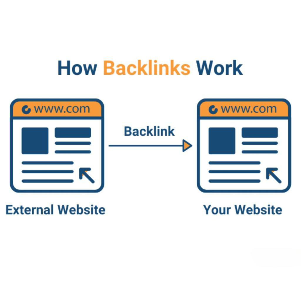 Understanding-What-Are-Backlinks-and-How-They-Boost-Ranking - OCH Creative Marketing Agency Understanding What Are Backlinks and How They Boost Ranking