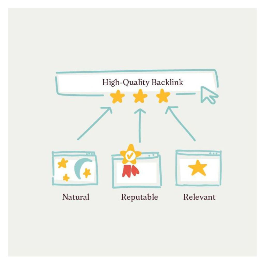 What-Is-a-Backlink-in-SEO-and-Why-It-Matters-for-Your-Website - OCH Creative Marketing Agency What Is a Backlink in SEO and Why It Matters for Your Website