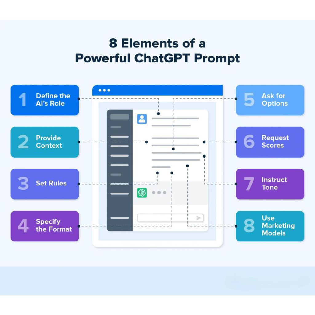 Power-of-ChatGPT-Prompts-in-Your-Digital-Marketing-Strategy - OCH Creative Marketing Agency Power of ChatGPT Prompts in Your Digital Marketing Strategy