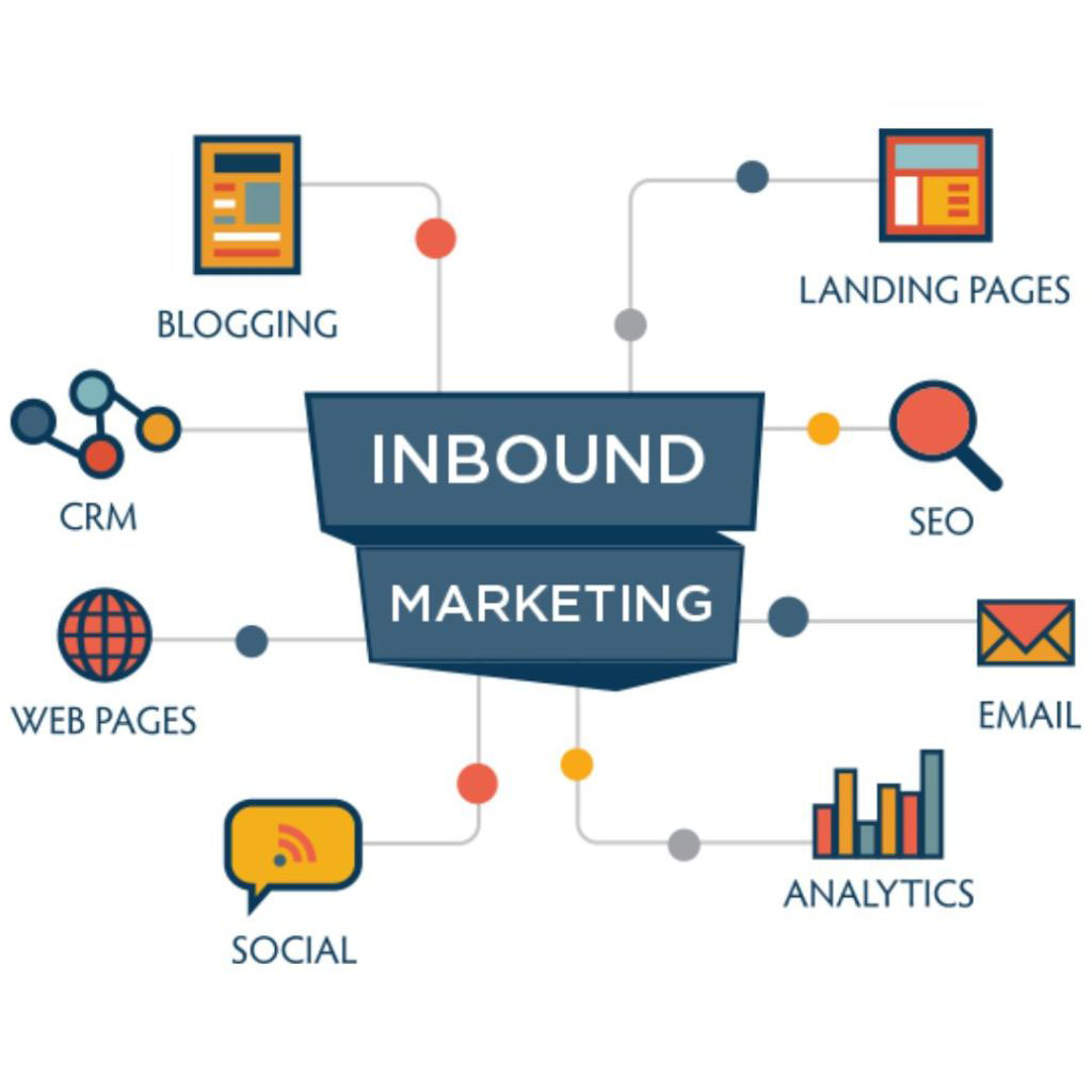Strategic-Inbound-Marketing-Tactics-That-Skyrocket-Conversion-Rates-1 - OCH Creative Marketing Agency Strategic Inbound Marketing Tactics That Skyrocket Conversion Rates