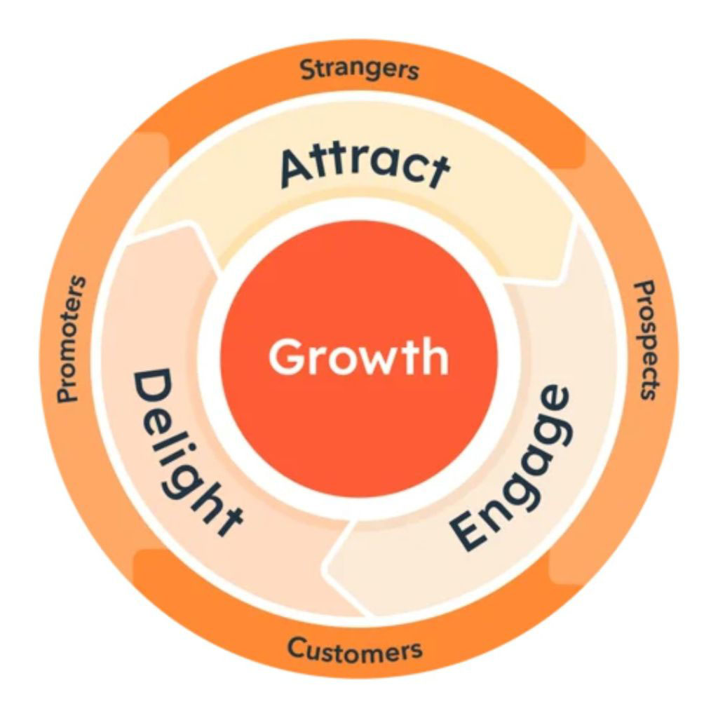 Unleashing-the-Power-of-Inbound-Marketing-Strategies-in-2023 - OCH Creative Marketing Agency Unleashing the Power of Inbound Marketing Strategies in 2023