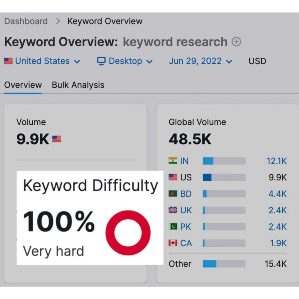 seo-keyword-analysis-tools - OCH Creative Marketing Agency seo keyword analysis tools
