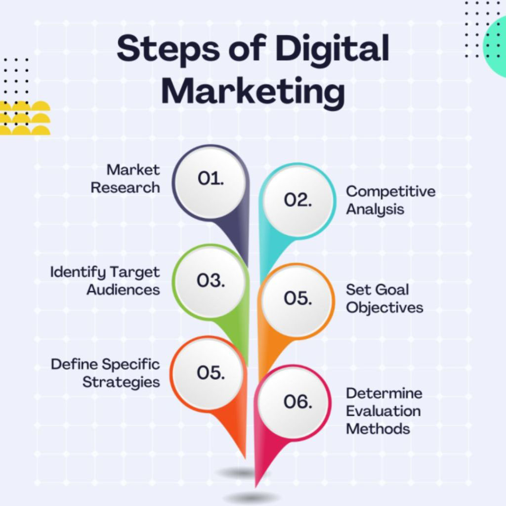 Unleashing-the-Power-of-Digital-Marketing-Strategy - OCH Creative Marketing Agency Boost Your Business with a Winning Digital Marketing Strategy