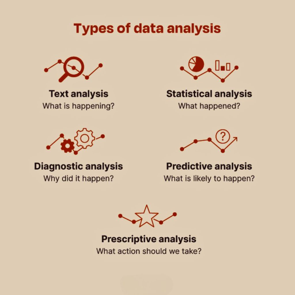 The-Art-of-Data-Analysis_-Unveiling-Hidden-Patterns-and-Trends - OCH Creative Marketing Agency The Art of Data Analysis_ Unveiling Hidden Patterns and Trends