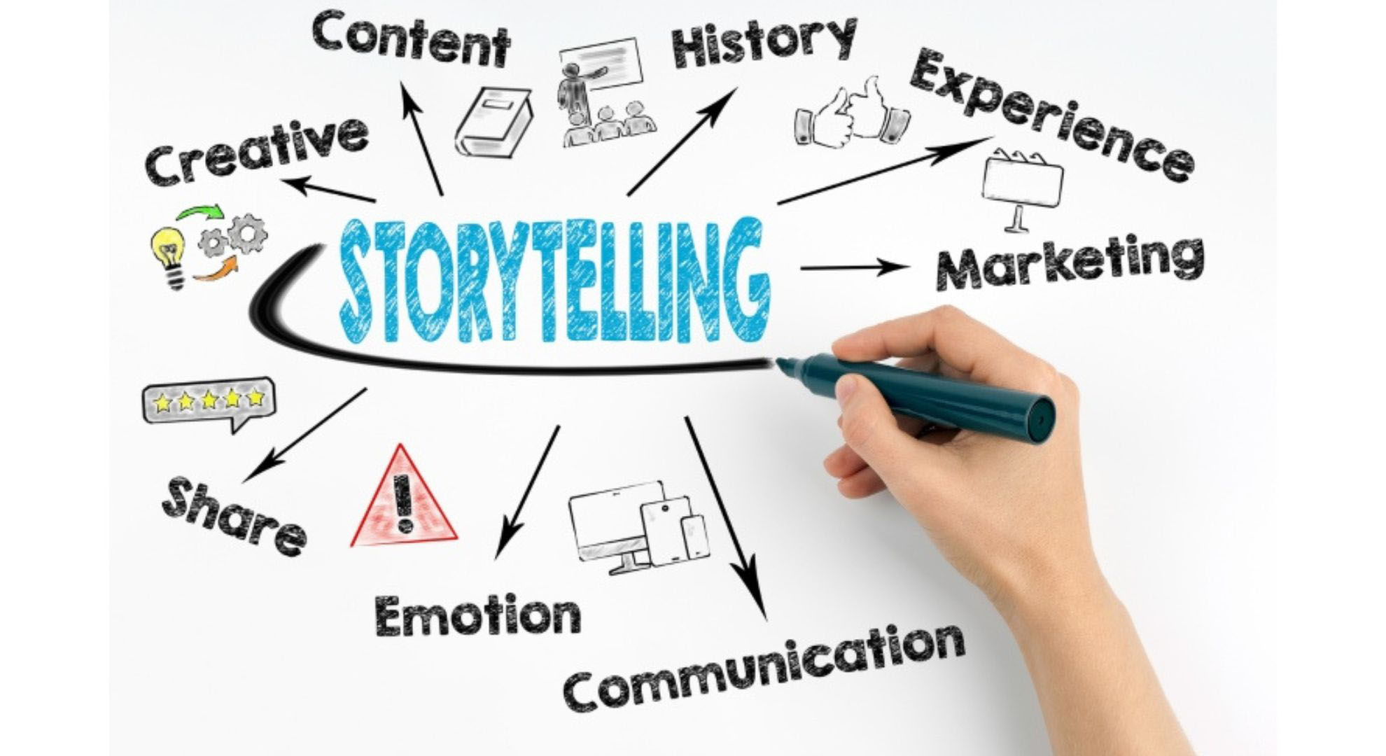 The Science Behind Successful Brand Storytelling