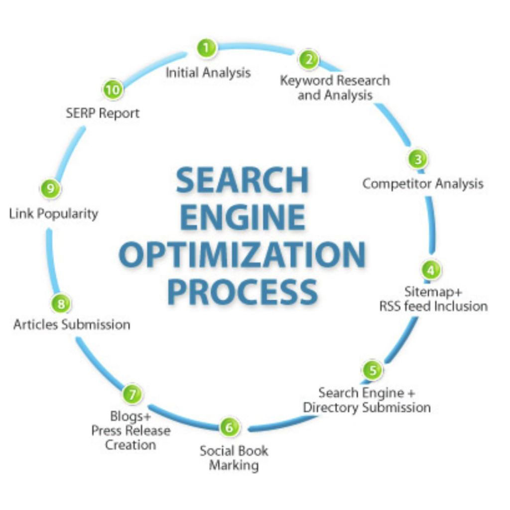 SEO-with-These-Essential-Optimization-Tools - OCH Creative Marketing Agency Top SEO Optimization Tools