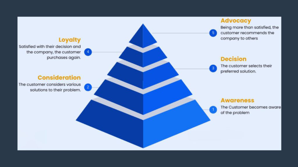 2-128 - OCH Creative Marketing Agency How to Map and Optimize Your Customer Journey