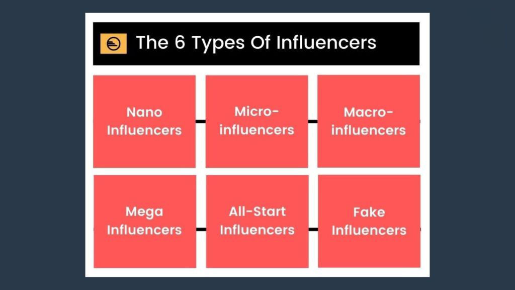 3-107 - OCH Creative Marketing Agency How to Collaborate with Micro-Influencers Effectively