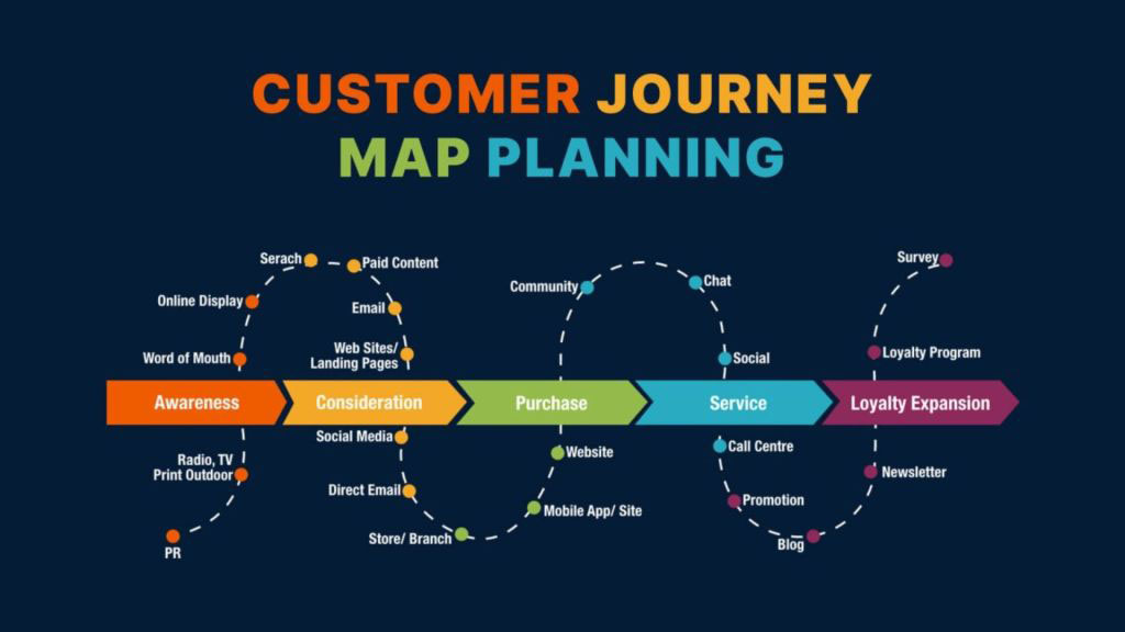 3-125 - OCH Creative Marketing Agency How to Create a Seamless Customer Journey Experience