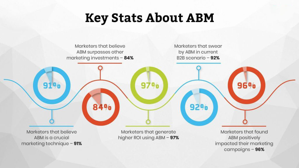 3-88 - OCH Creative Marketing Agency Creating a Successful Account-Based Marketing Campaign