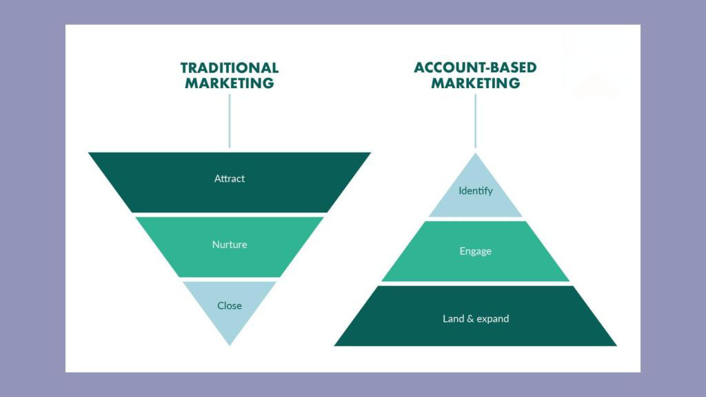 4-63 - OCH Creative Marketing Agency Utilizing Technology for Account-Based Marketing