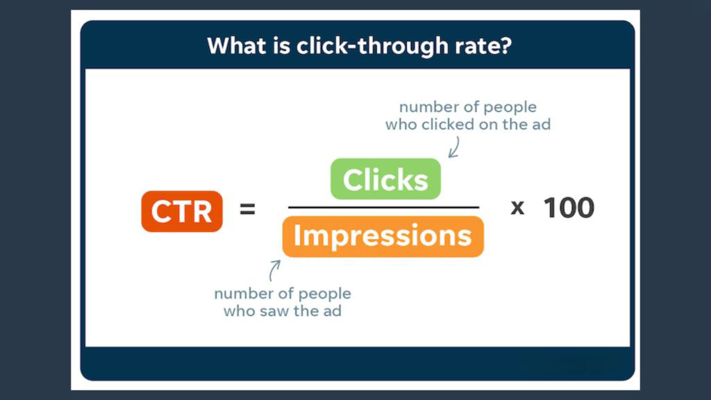 2-29 - OCH Creative Marketing Agency unleashing-the-power-of-click-through-rates-for-online-success