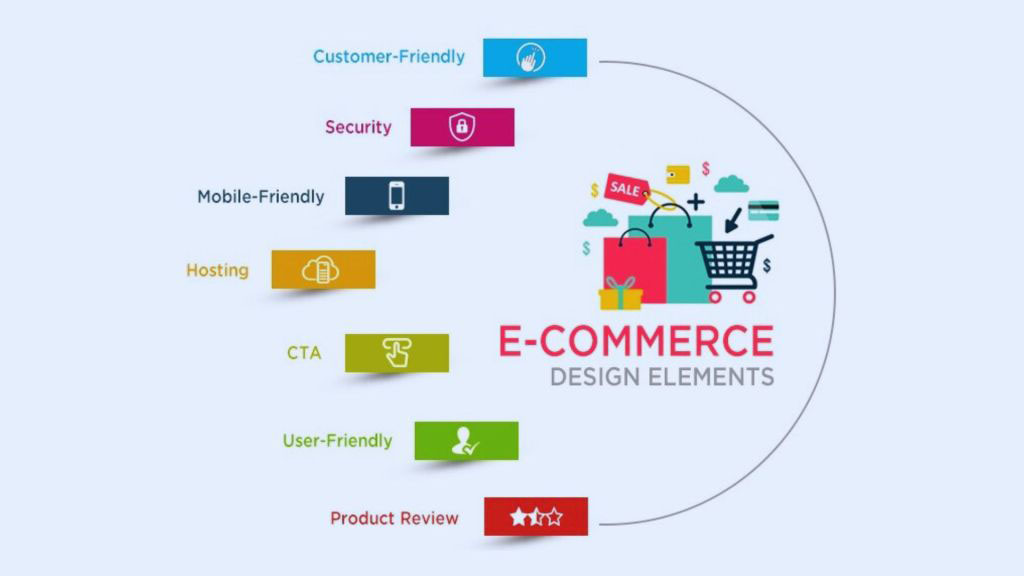 2-53 - OCH Creative Marketing Agency how-to-optimize-your-e-commerce-homepage-design-for-conversions