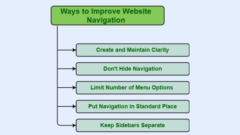 20-2 - OCH Creative Marketing Agency 10-tips-for-streamlining-your-website-navigation
