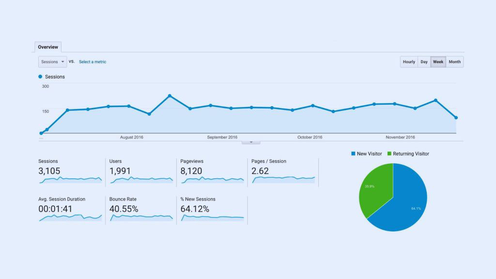 3-102 - OCH Creative Marketing Agency beginners-guide-leveraging-google-analytics-for-seo