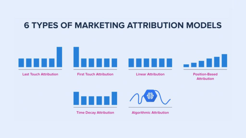 3-113 - OCH Creative Marketing Agency how-to-track-marketing-attribution-effectively