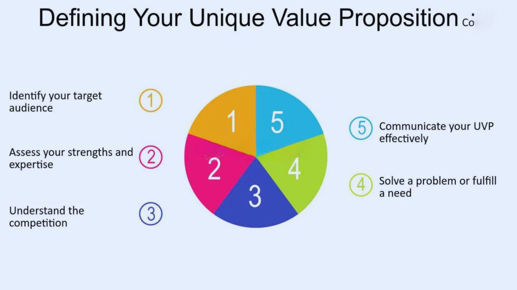 3-139 - OCH Creative Marketing Agency mastering-the-art-of-communicating-your-unique-value-proposition