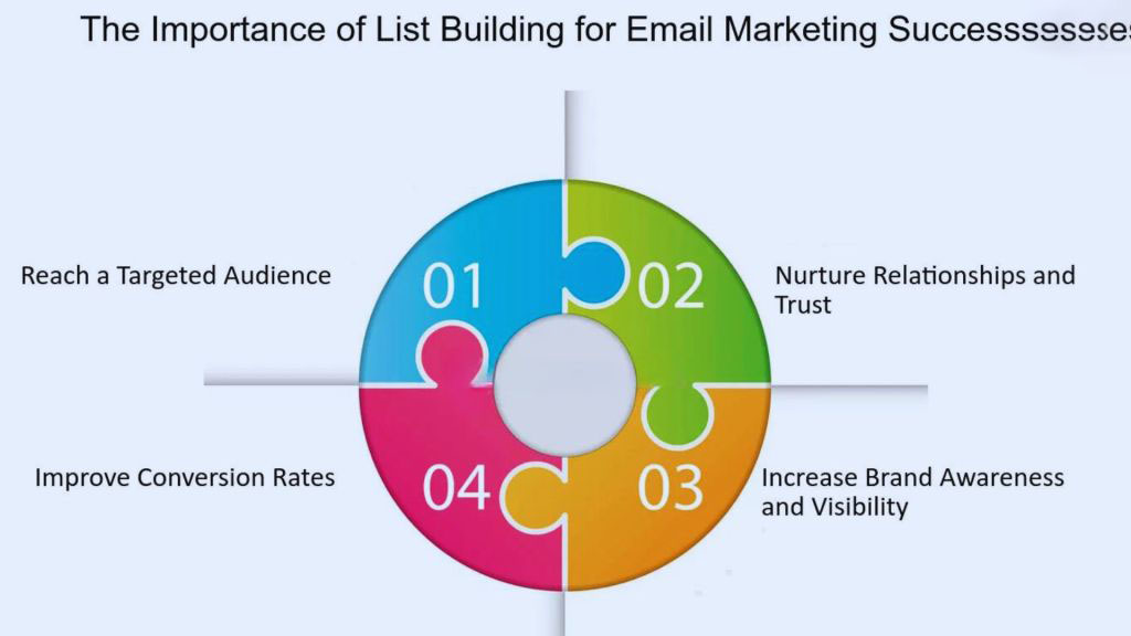 3-54 - OCHive Marketing Agency what-are-the-key-steps-in-email-list-building
