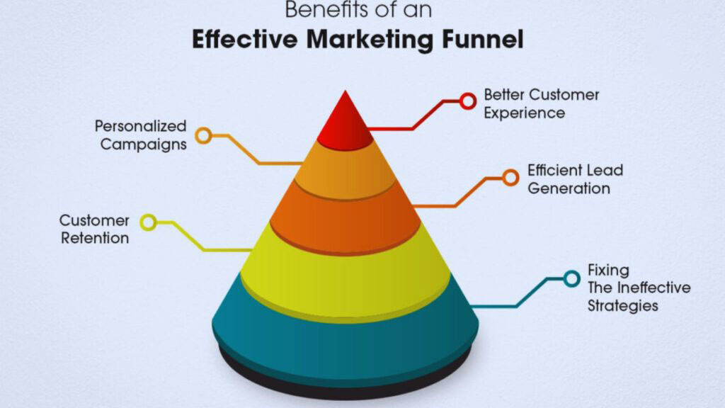 4-121 - OCH Creative Marketing Agency 5-key-components-of-a-successful-funnel-marketing-strategy