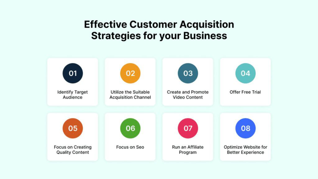 4-23 - OCH Creative Marketing Agency What Strategies Work Best for Customer Acquisition?