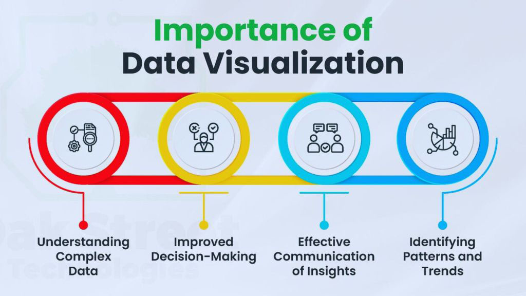 4-40 - OCHeative Marketing Agency how-can-data-visualization-improve-decision-making