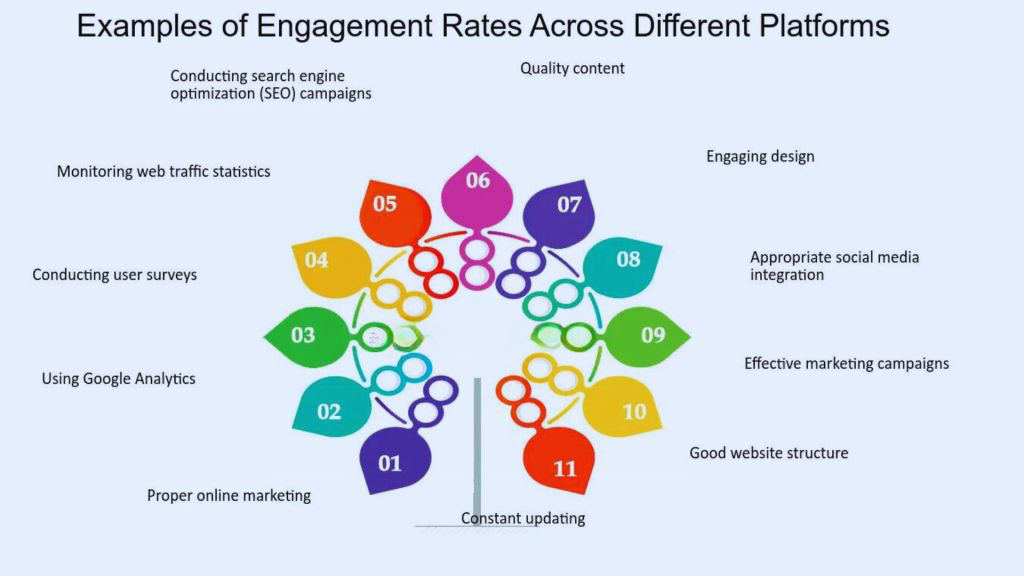 4-45 - OCH Creative Marketing Agency how-can-you-analyze-and-interpret-engagement-rates-data