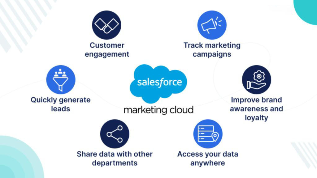 driving-sales-growth-strategies-with-salesforce-marketing-cloud - OCH Creative Marketing Agency driving-sales-growth-strategies-with-salesforce-marketing-cloud