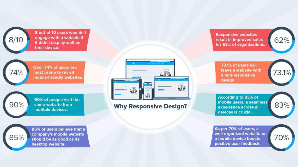 essential-responsive-web-design-principles-for-2024 - OCH Creative Marketing Agency essential-responsive-web-design-principles-for-2024