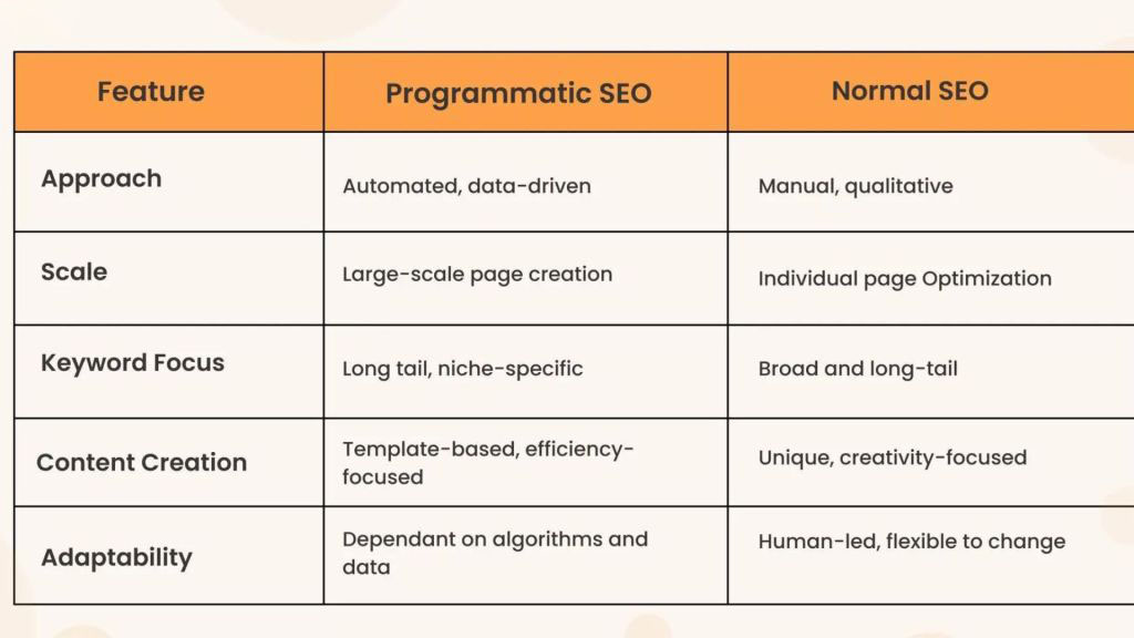 the-power-of-programmatic-seo-unlocking-the-potential-of-automated-optimization - OCHeative Marketing Agency the-power-of-programmatic-seo-unlocking-the-potential-of-automated-optimization