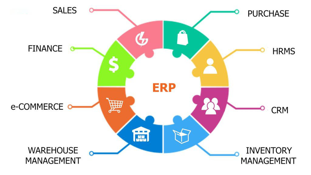 top-5-benefits-of-an-erp-system-for-small-business - OCH Creative Marketing Agency top-5-benefits-of-an-erp-system-for-small-business