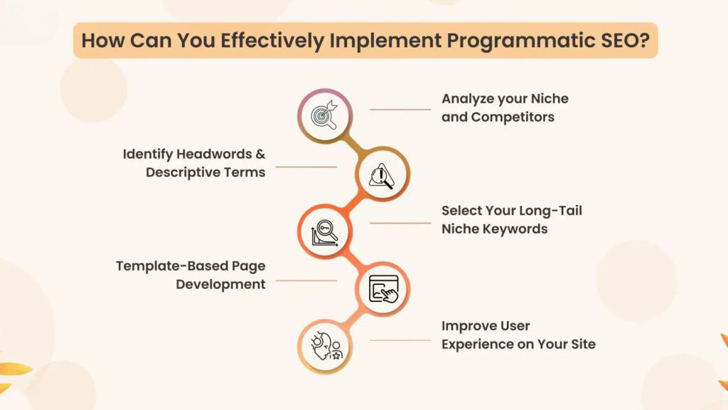 unleashing-the-potential-of-programmatic-seo-for-enhanced-online-presence - OCHeative Marketing Agency unleashing-the-potential-of-programmatic-seo-for-enhanced-online-presence