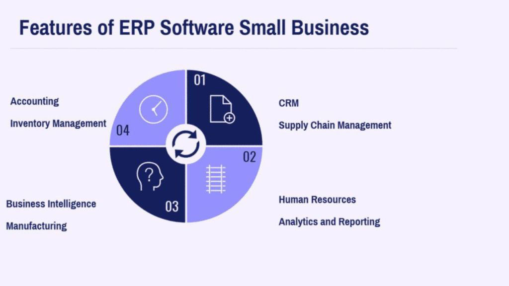 why-every-small-business-needs-an-erp-system - OCH Creative Marketing Agency why-every-small-business-needs-an-erp-system