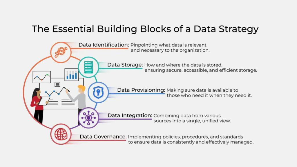 3-33 - OCH Creative Marketing Agency creating-a-data-strategy-plan