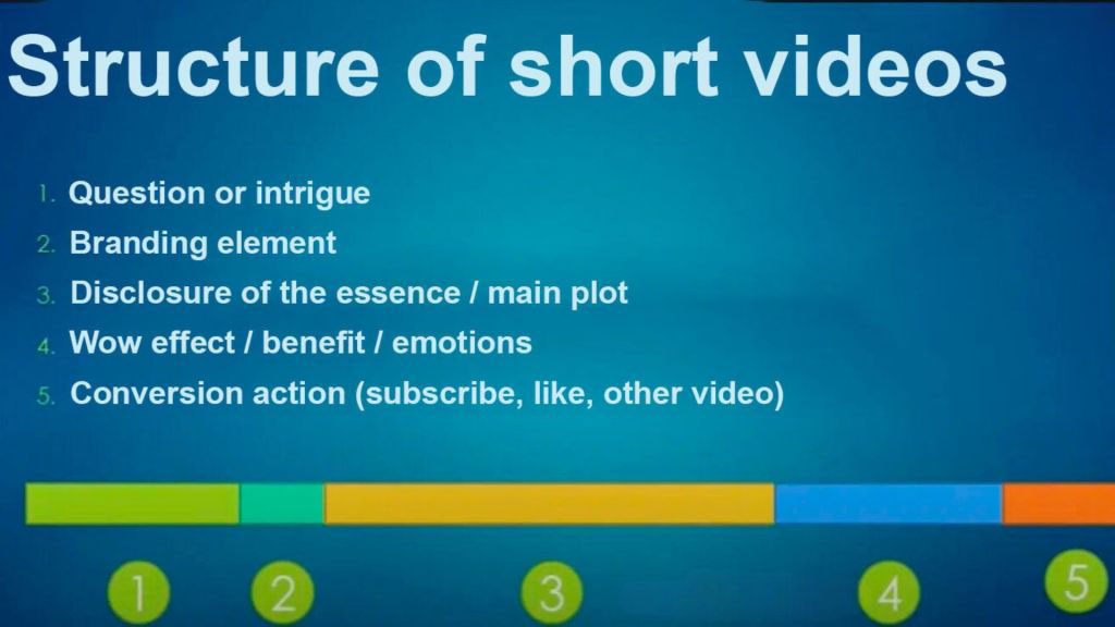 cracking-the-code-understanding-the-youtube-shorts-algorithm-for-content-creators - OCH Creative Marketing Agency cracking-the-code-understanding-the-youtube-shorts-algorithm-for-content-creators