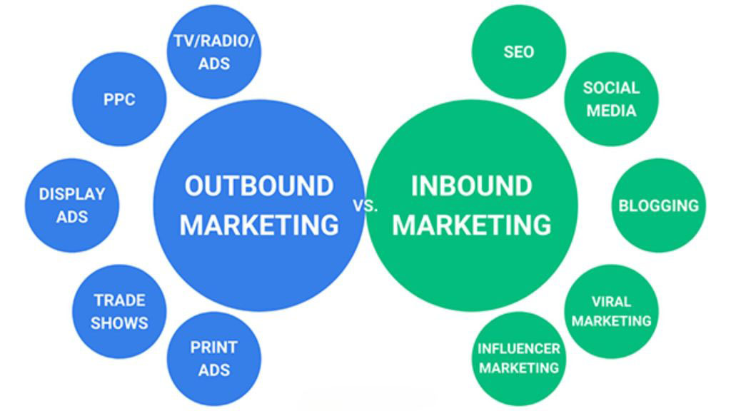 inbound-marketing-vs-outbound-the-ultimate-comparison-guide - OCH Creative Marketing Agency inbound-marketing-vs-outbound-the-ultimate-comparison-guide