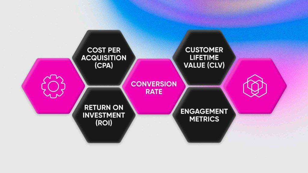 Benefits of BlockChain in digital marketing - OCH Creative Marketing Agency Benefits of BlockChain in digital marketing