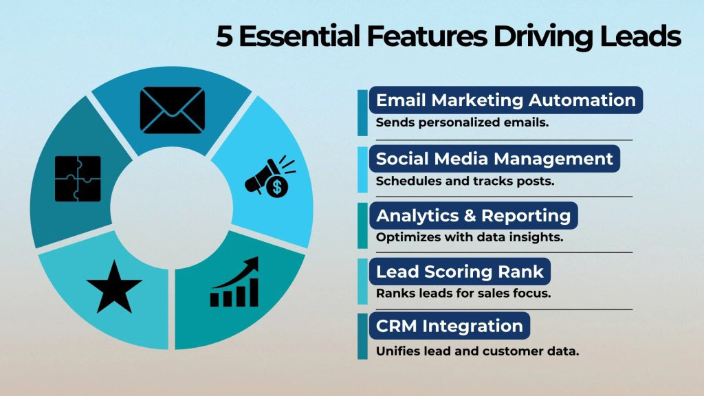 Key Features of Marketing Automation Tools - OCH Creative Marketing Agency Key Features of Marketing Automation Tools