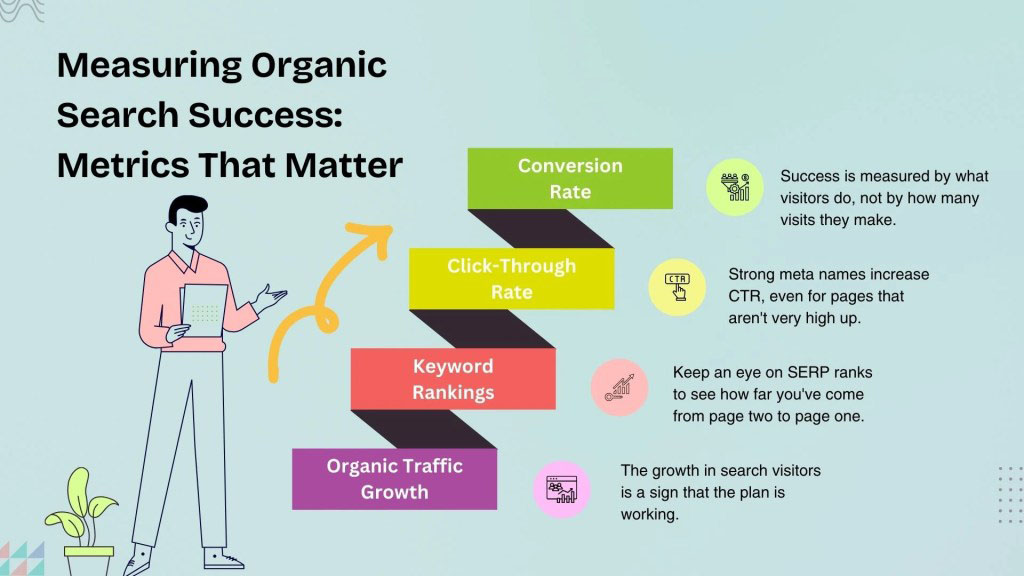 Measuring Organic Search Success_ Metrics That Matter - OCH Creative Marketing Agency Measuring Organic Search Success: Metrics That Matter
