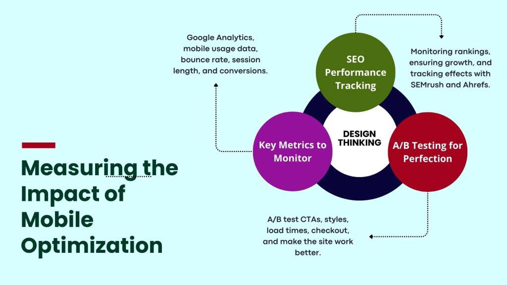 Measuring the Impact of Mobile Optimization - OCH Creative Marketing Agency Measuring the Impact of Mobile Optimization